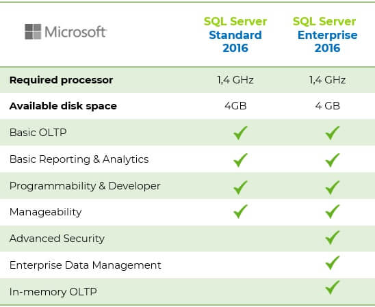 SQL server 2016 standard vs enterprise