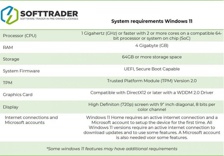 Windows 11 requisitos de sistema