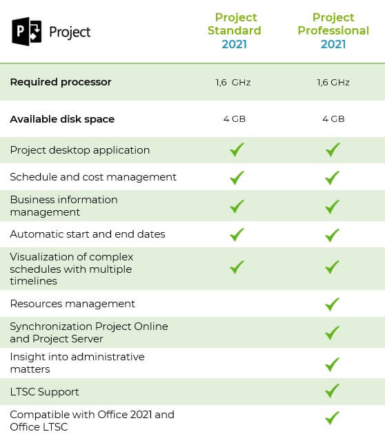 tabla de comparación Microsoft Project 2021 Standard vs. Professional